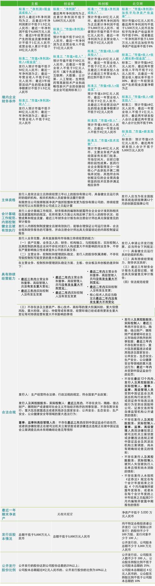 个人炒股可以注册公司吗_沪深交易所上市条件_全面实行股票发行注册制问答