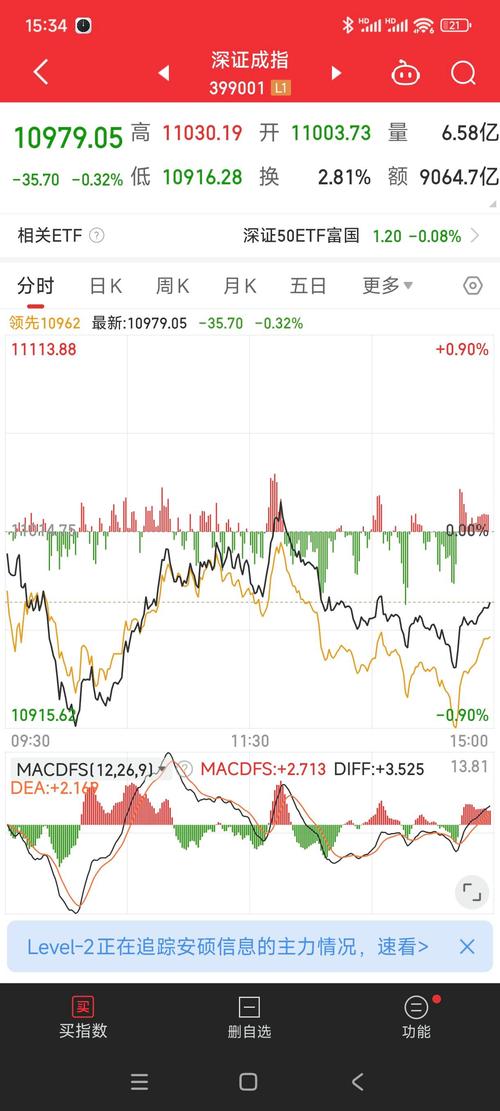 权重股拖累_今天外围股市行情_A股指数分化