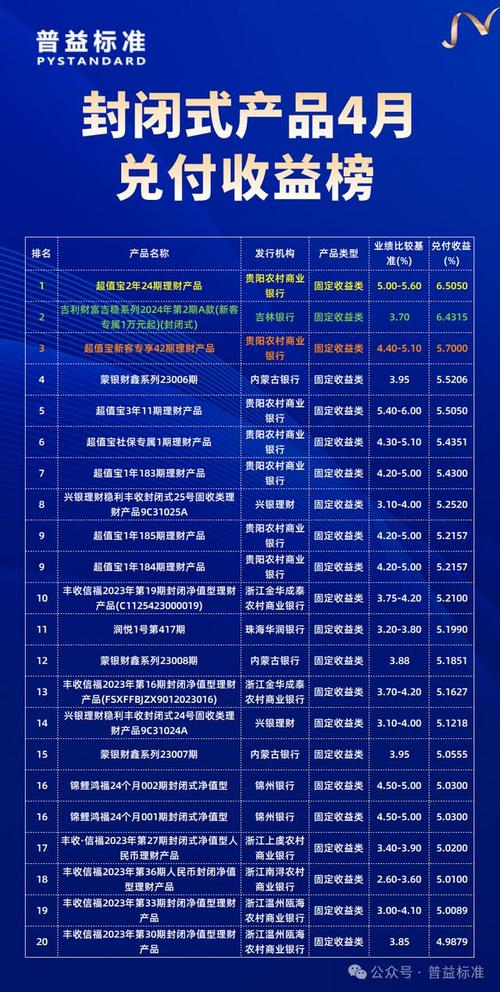 封闭式公募净值型产品兑付收益榜_2025年哪个银行的理财产品好_理财公司产品兑付收益率排名