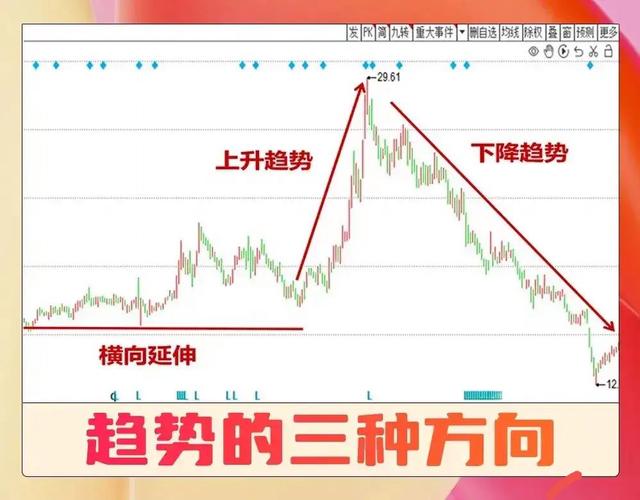 支撑位与阻力位突破分析_期货技术突破种类与影响_期货技术分析有哪些