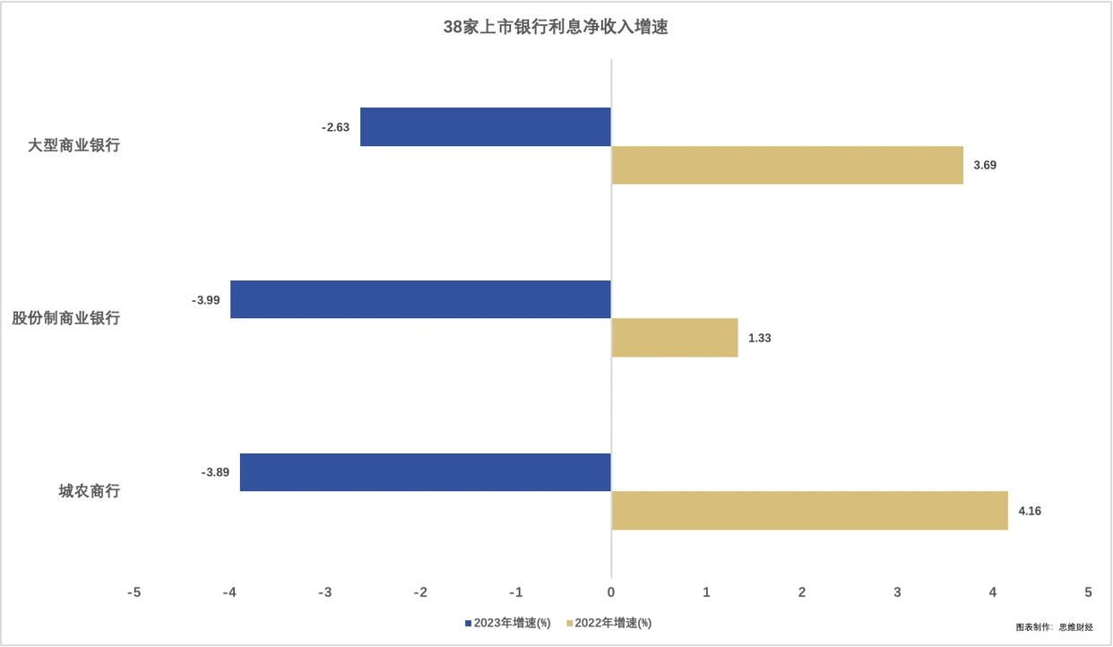 中国上市银行2023年业绩分析_银行业净利增速回落趋势_农商行理财产品2025