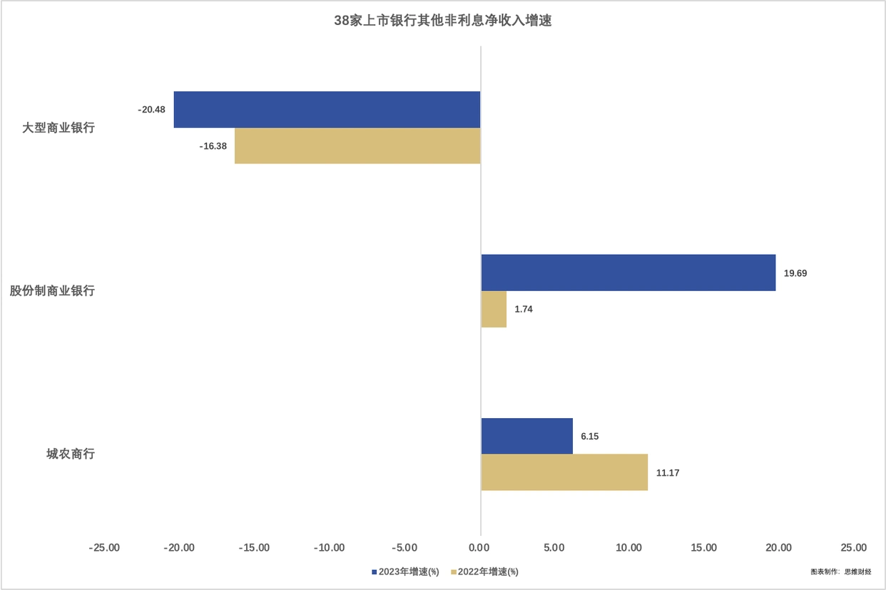 中国上市银行2023年业绩分析_农商行理财产品2025_银行业净利增速回落趋势