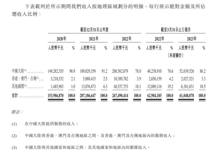 顺丰同城赴港交所上市_顺丰同城同业竞争分析_顺丰上市一线员工有分股吗?