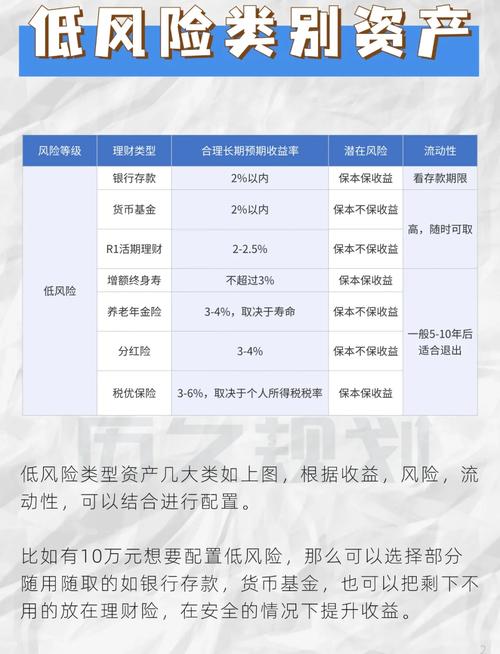 国债投资适合人群_哪种理财产品比较好_银行定期存款理财建议