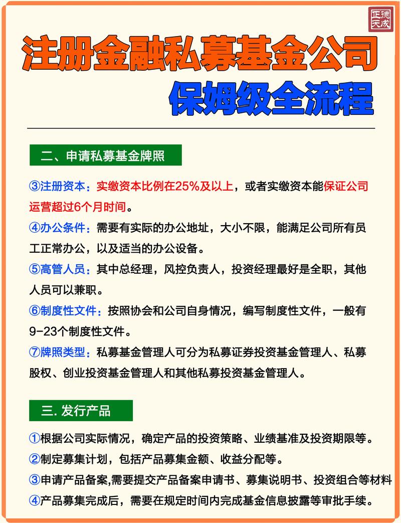 个人炒股可以注册公司吗_公募基金销售机构注册流程_公募基金销售机构注册条件