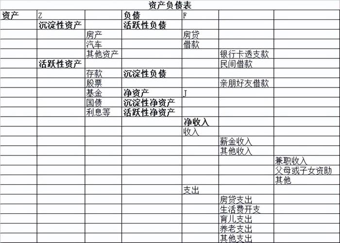 小本理财投资指南_制作理财日历_定期梳理资产负债表