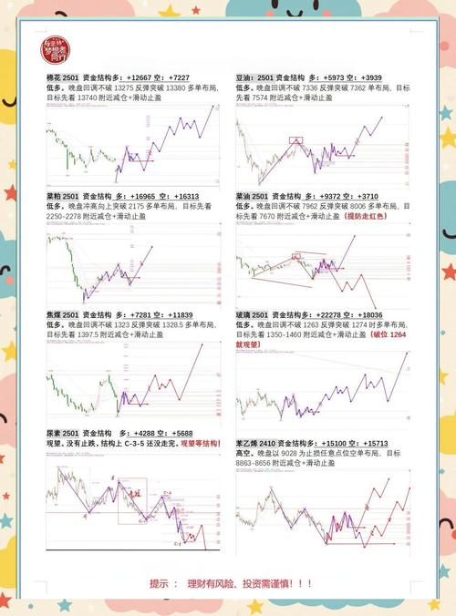 风险承受能力与交易策略匹配_期货交易策略_期货交易策略选择