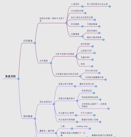 趋势跟踪策略均值回归策略套利策略组合_期货交易策略_期货交易策略组合优化