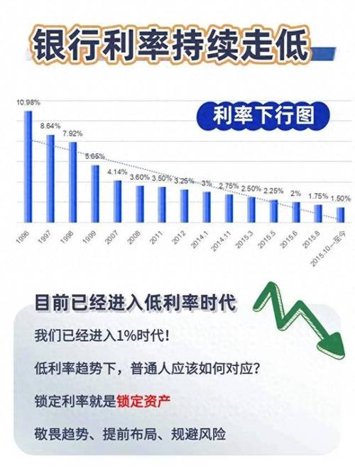 现金管理类产品收益率下降趋势_理财产品存续期_日开型理财产品收益分析