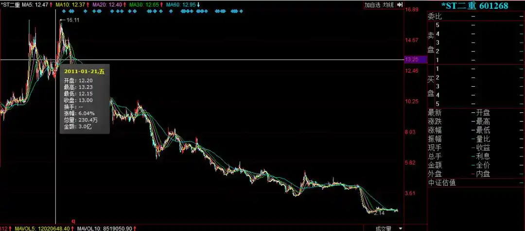 ST国重装市值增长_ST国重装恢复上市_重组中途就复牌的股票