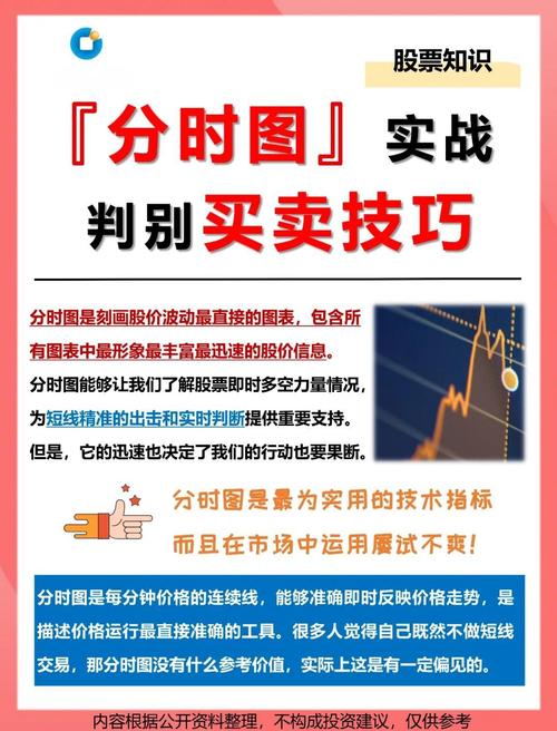 选择合适交易品种_期货日内交易实战_期货日内交易技巧