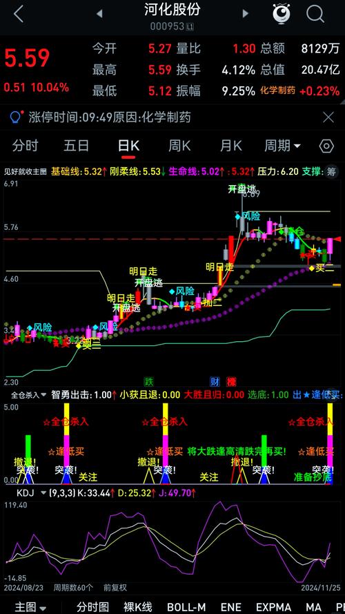 股票量化自动交易软件_通达信PB指标公式_通达信自动选股量化分析软件