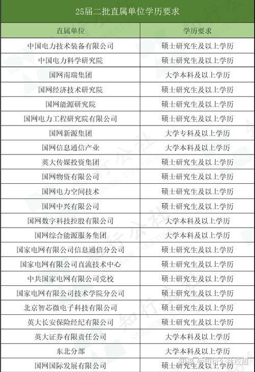 _ 985毕业生国企福利待遇 _中国国电集团薪资待遇