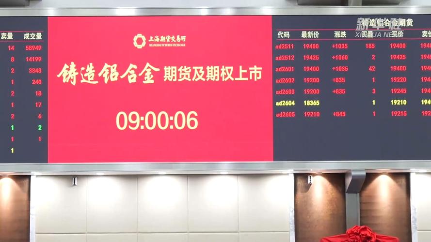 再生金属品种期货交易_上海能源期货交易中心_铸造铝合金期货上市