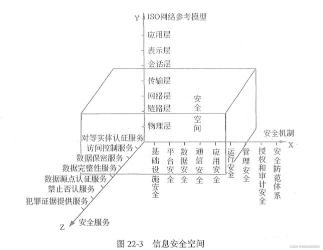 pmi技术_信息系统安全策略_信息安全系统工程