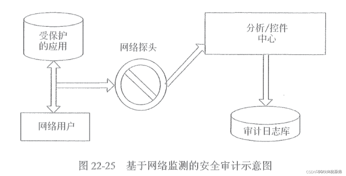信息系统安全策略_pmi技术_信息安全系统工程
