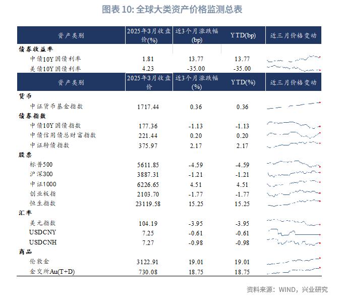 兴业银行双金客户资产配置调研_兴业银行黑金理财卡_居民财富配置需求