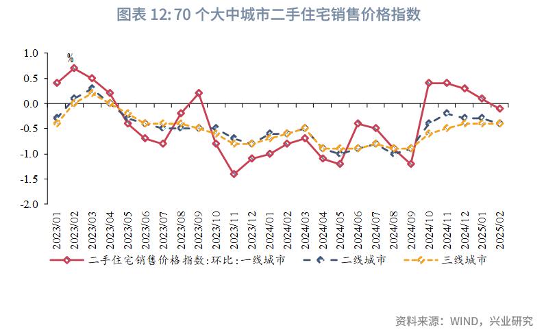居民财富配置需求_兴业银行黑金理财卡_兴业银行双金客户资产配置调研