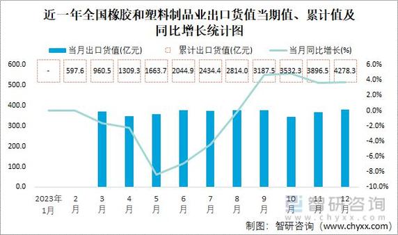 鹏翎胶管股份有限公司行业分析_橡胶密封制品行业细分应用领域市场销售规模前景预测_橡胶密封制品行业技术水平和行业技术特点研究