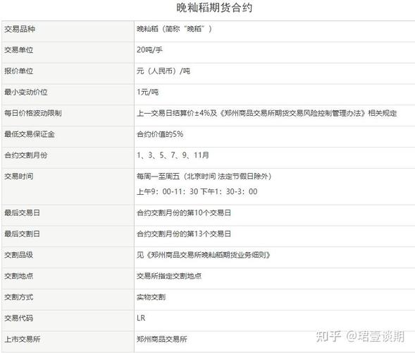 晚籼稻 期货_晚籼稻品种选择_晚籼稻期货实时行情