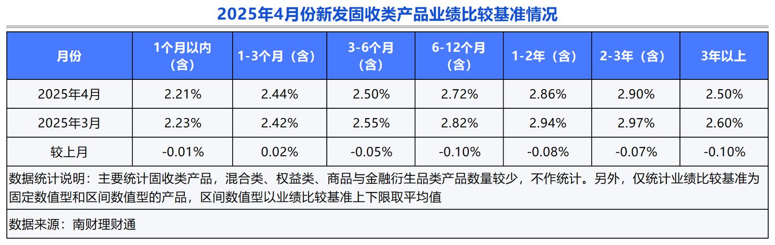 2025年哪个银行的理财产品好_固收类理财产品业绩比较基准上限超过6%_银行理财产品高预期收益产品