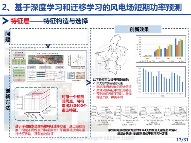 华能新能源山西分公司_华能新能源股份山西分公司风电场发电功率预测专利_风电场数据处理技术领域功率预测方法