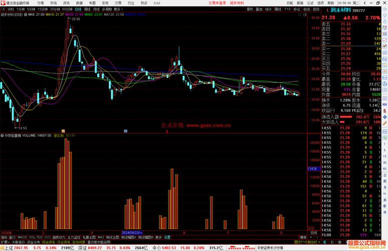 通达信app_通达信手机APP查看个股龙虎基因_通达信手机APP查看个股涨跌基因