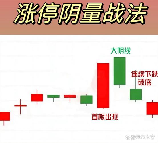 A股涨停股_重组中途就复牌的股票_ST板块封板率