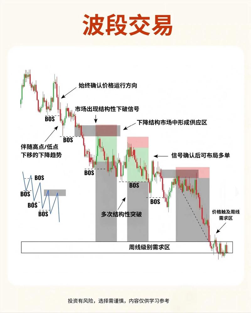 期货日内交易实战_选择合适交易品种_期货日内交易技巧