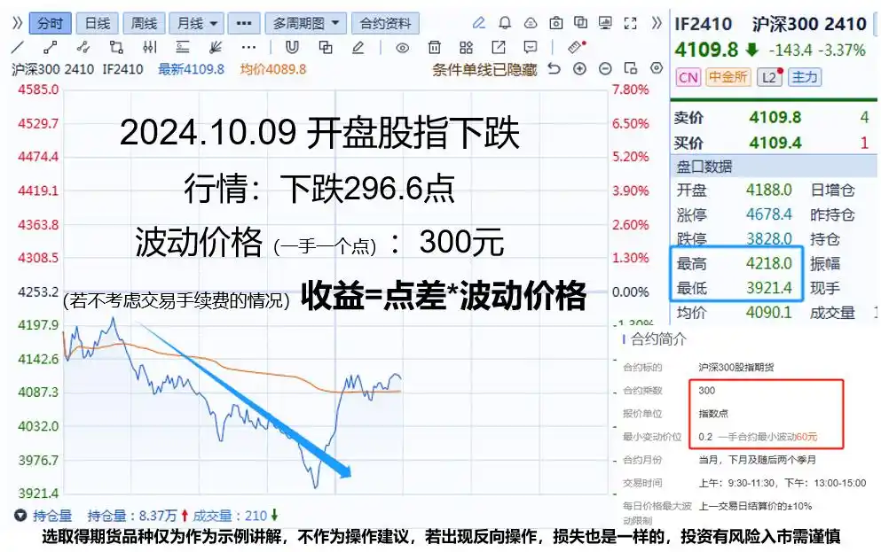 股指期货与股票对比_股指期货优势_炒股一定要懂股指期货 pdf