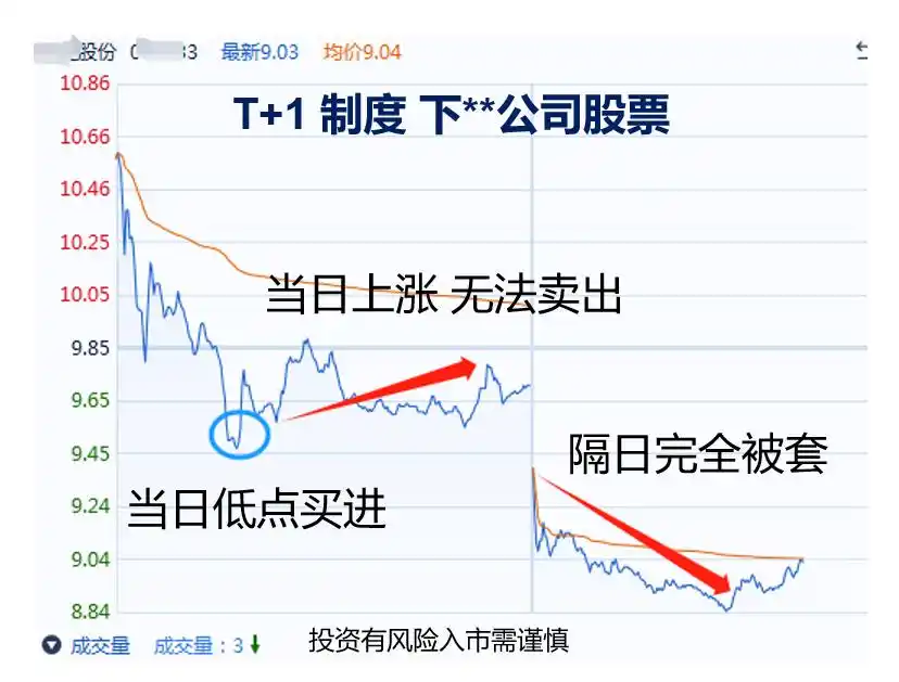 股指期货优势_炒股一定要懂股指期货 pdf_股指期货与股票对比