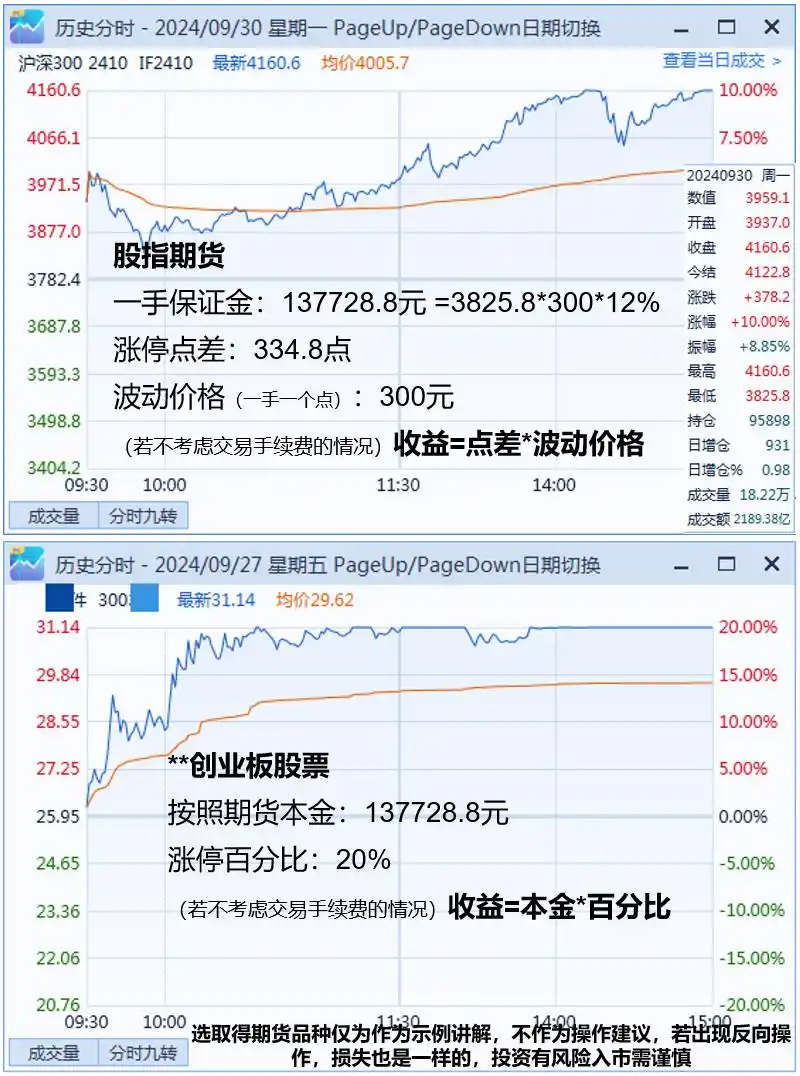 炒股一定要懂股指期货 pdf_股指期货优势_股指期货与股票对比