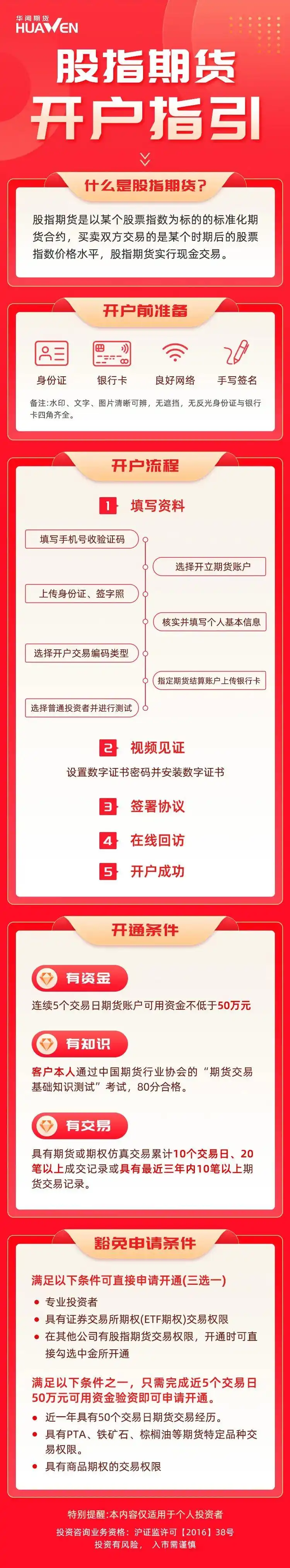 炒股一定要懂股指期货 pdf_股指期货优势_股指期货与股票对比