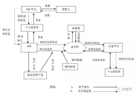 最新理财产品网金社_金融资产交易所与互联网金融平台关系_互联网金融平台与金交所合作