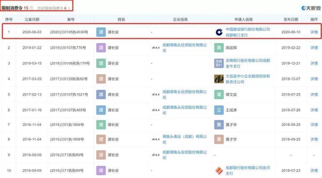 成都谭鱼头投资股份有限公司_谭鱼头创始人谭长安 商标拍卖 谭鱼头衰落原因