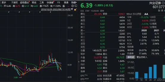 兴业证券配股操作指南_持仓鑫东财配资_A股配股缴款时间