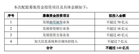 兴业证券配股操作指南_持仓鑫东财配资_A股配股缴款时间