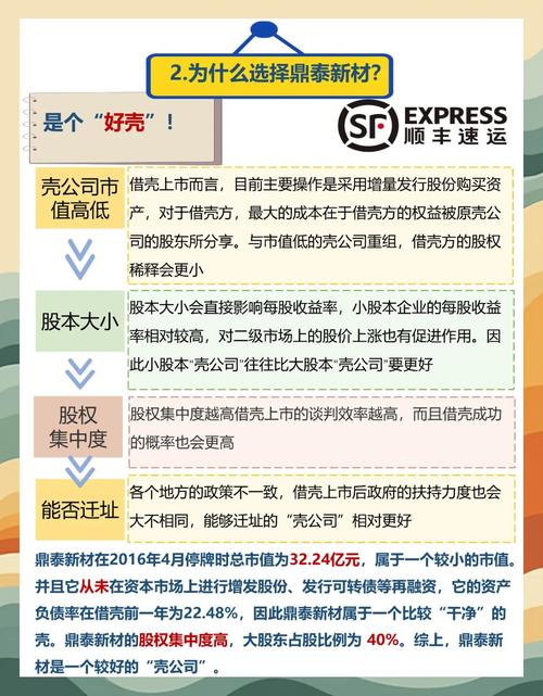 顺丰借壳上市_顺丰上市一线员工有分股吗?_分众传媒借壳七喜电脑