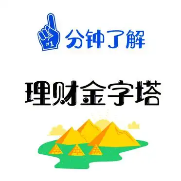 理财金字塔 风险管理 财富增值 财富分配_金字塔式理财