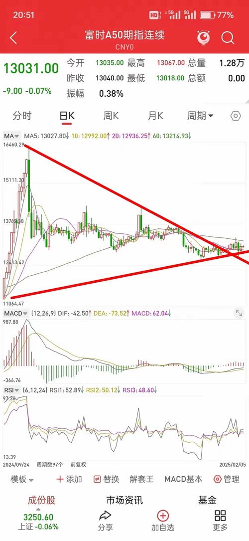 富时A50指数对A股影响_今天外围股市行情_下周股市开盘预测
