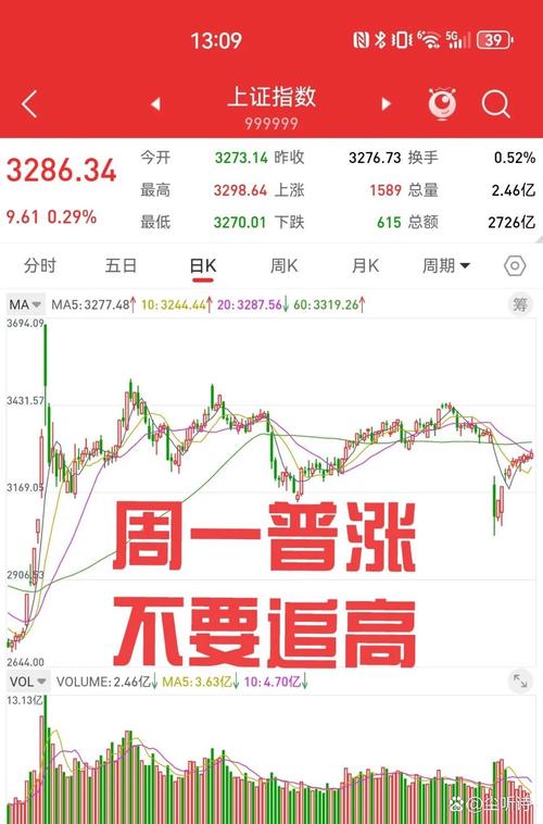 富时A50指数对A股影响_今天外围股市行情_下周股市开盘预测