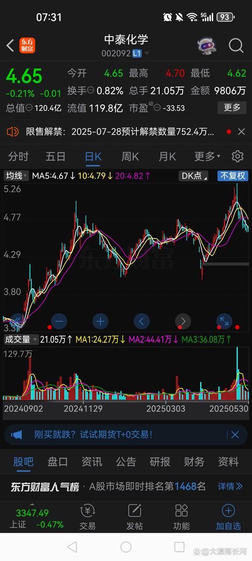 ST摘帽股价值重估分析_ST摘帽后大跌原因_2025摘帽股