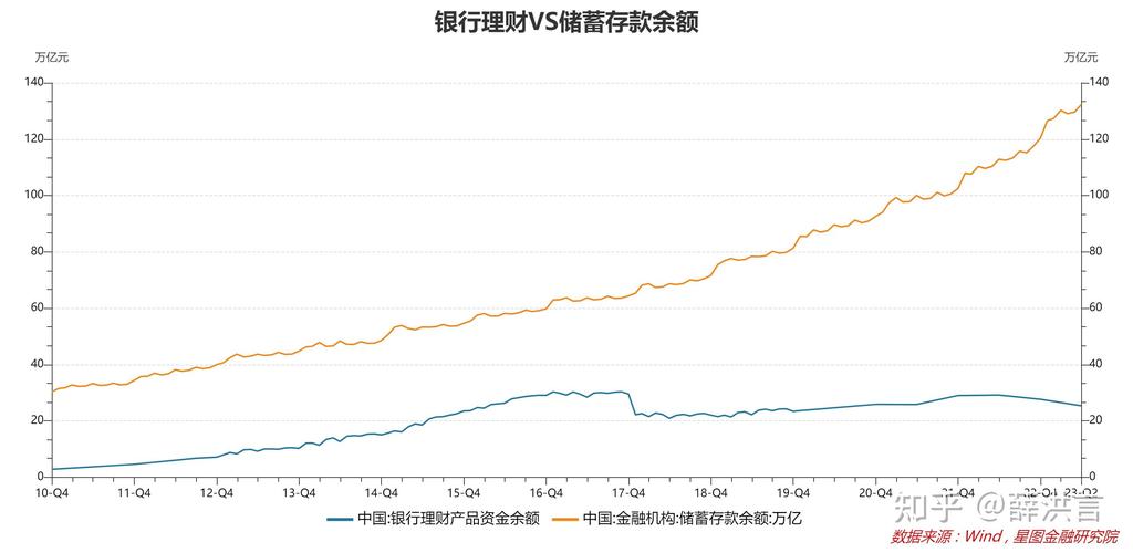 朝招金是什么理财产品_混合类含权产品发行情况_固收理财产品收益率攀升