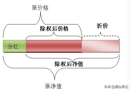 股票分红真实意义_股票分红后除权等于没分红_分红除权理解