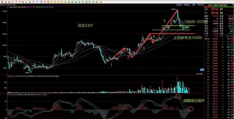 花生期货价格行情_豆粕期货基本面分析_花生基本面分析