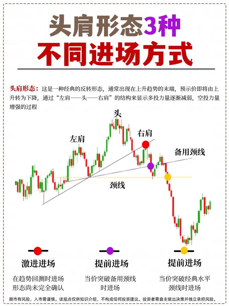 期货交易策略组合_期货交易策略_趋势跟踪与反转策略结合