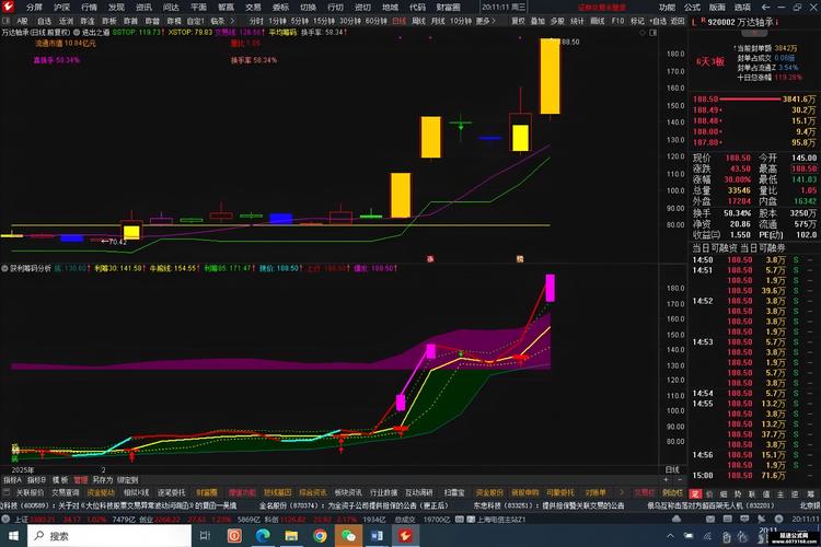 筹码分析_通达信手机APP筹码分布_通达信app