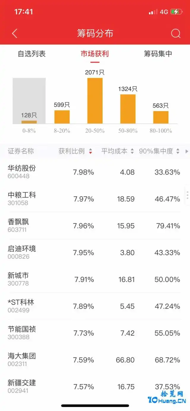 筹码分析_通达信手机APP筹码分布_通达信app