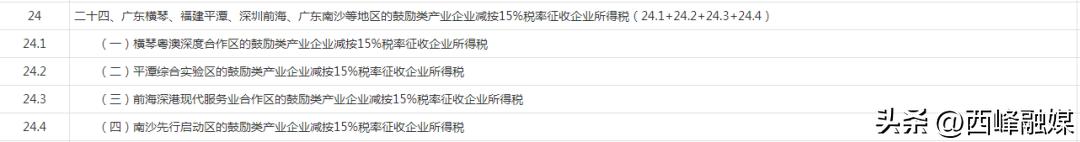 高新技术企业设备器具一次性扣除政策_企业所得税汇算清缴2022政策变化_分支机构所得税年报怎么报