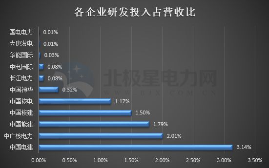 发电集团净利率排行_中国国电集团薪资待遇_中国电力上市公司分析